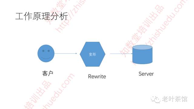 640?wx_fmt=png&tp=webp&wxfrom=5&wx_lazy=