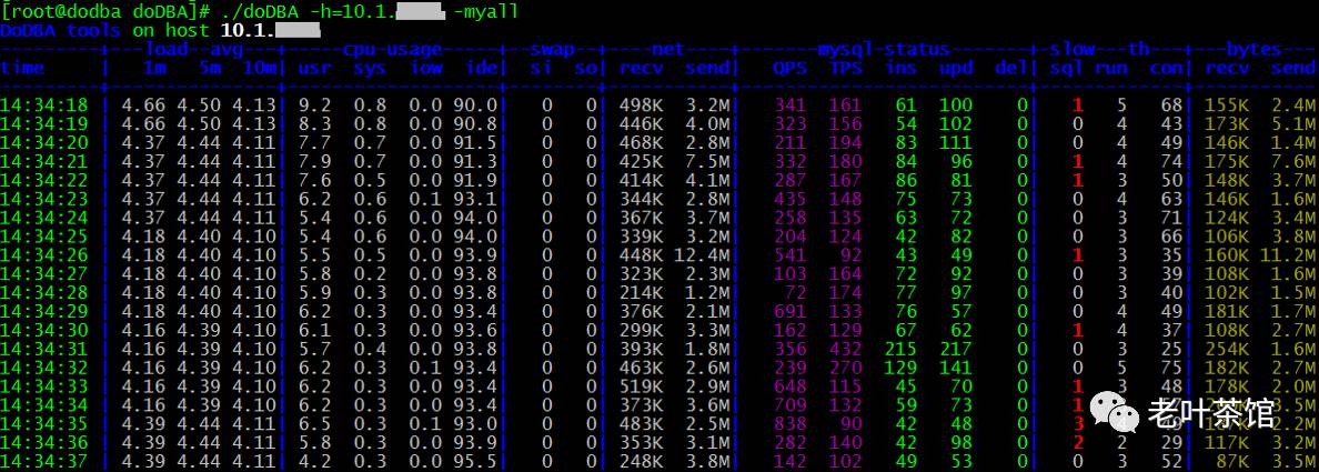 doDBA tools，全新的MySQL实时性能监控利器