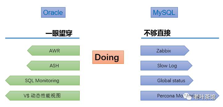 doDBA tools，全新的MySQL实时性能监控利器