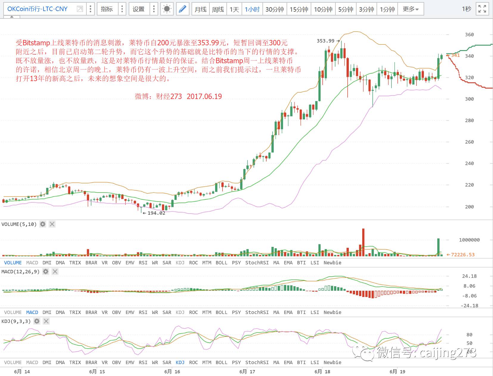 比特币暴跌 要完了_比特币 暴跌_比特币5月19日暴跌