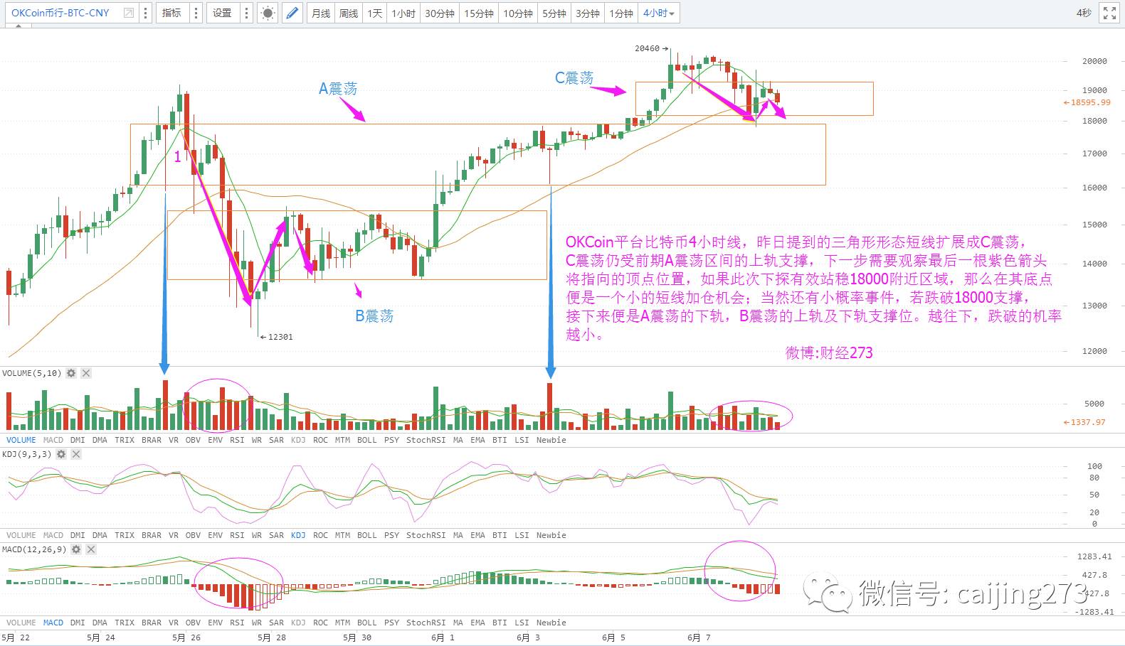 比特币现在的价格今日行情_比特币行情最新价格_1个比特币行情最新价格