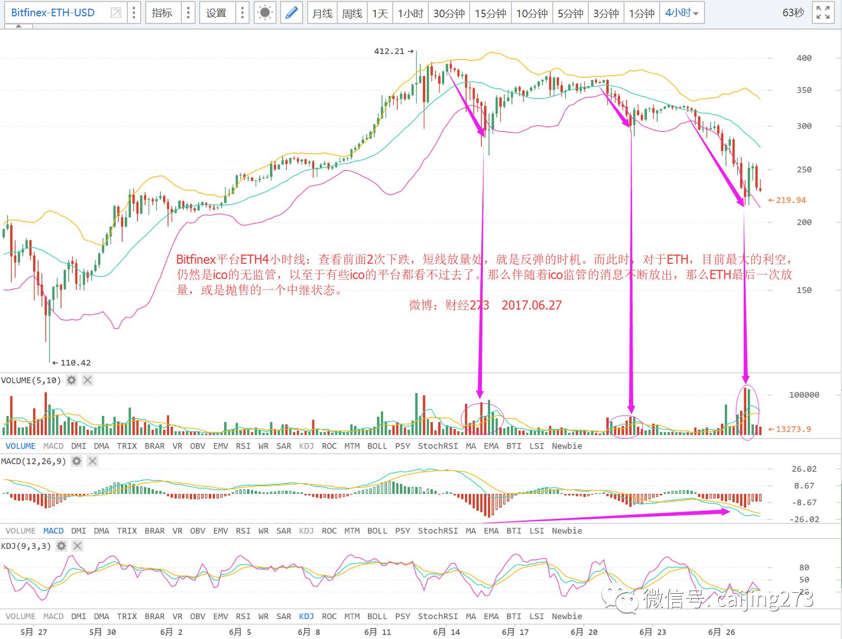 比特币走势图日k线_比特币画线_比特币k线分析软件