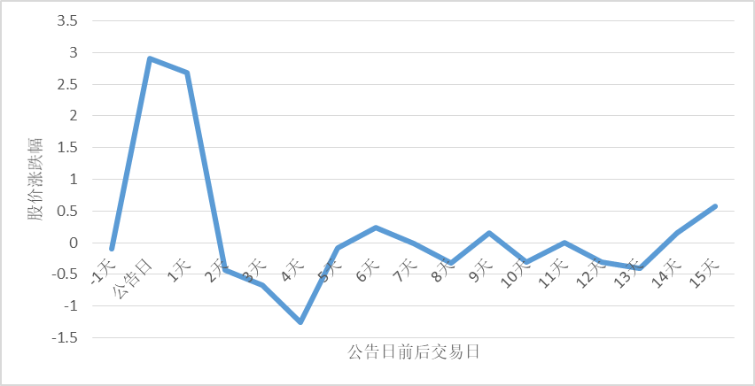 星辉娱乐股票前景怎样样