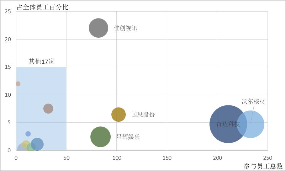 星辉娱乐股票前景怎样样