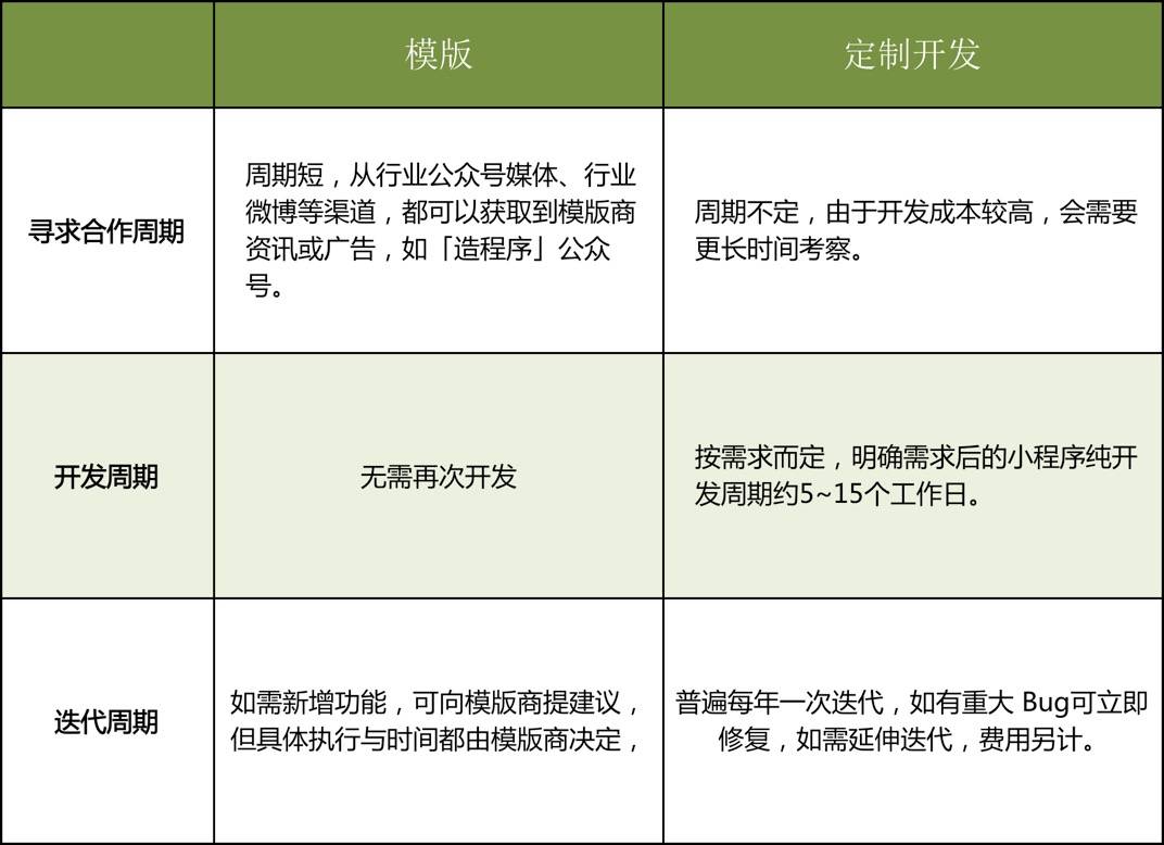 深圳app开发外包_手机 应用 开发 游戏 外包 项目_程序开发外包