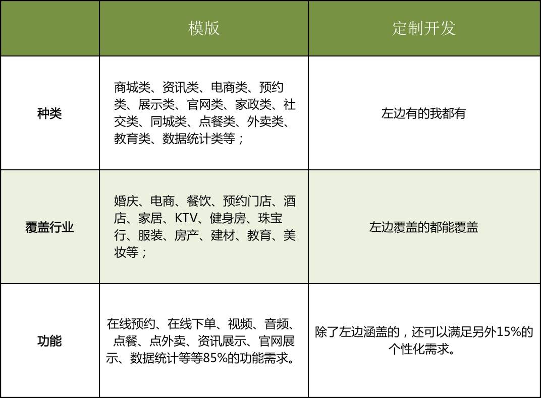 程序开发外包_手机 应用 开发 游戏 外包 项目_深圳app开发外包