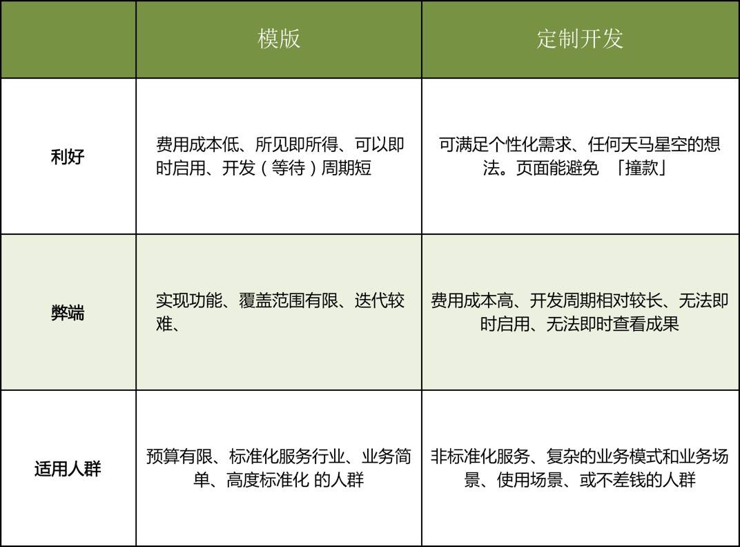 深圳app开发外包_程序开发外包_手机 应用 开发 游戏 外包 项目