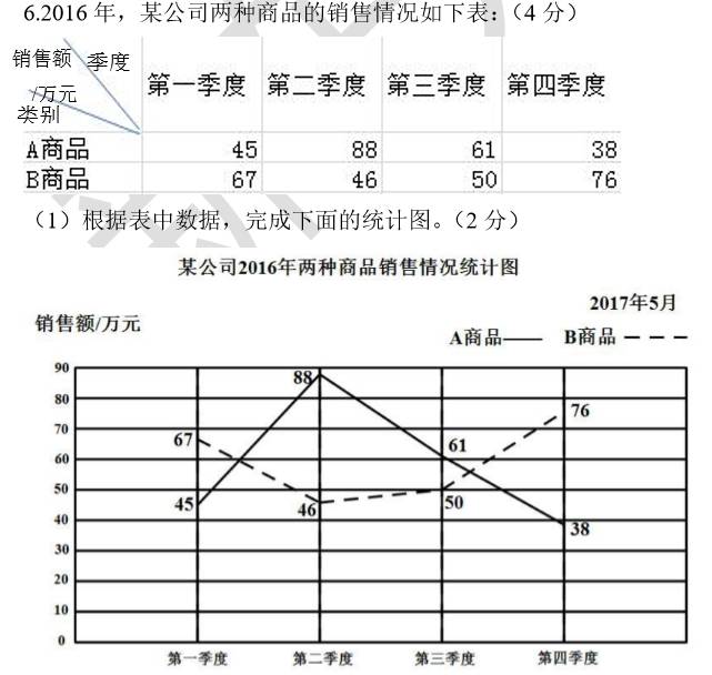 统计表;基础应用题,经济问题 几何:长方体放物;等腰三角形;圆柱圆锥