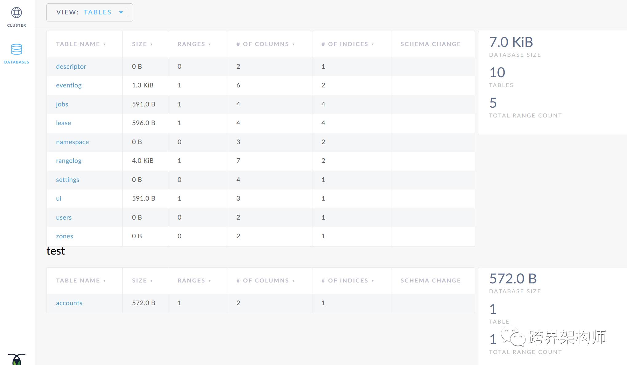 C#和NewSQL更配 —— CockroachDB入门（可能是C#下的全网首发）