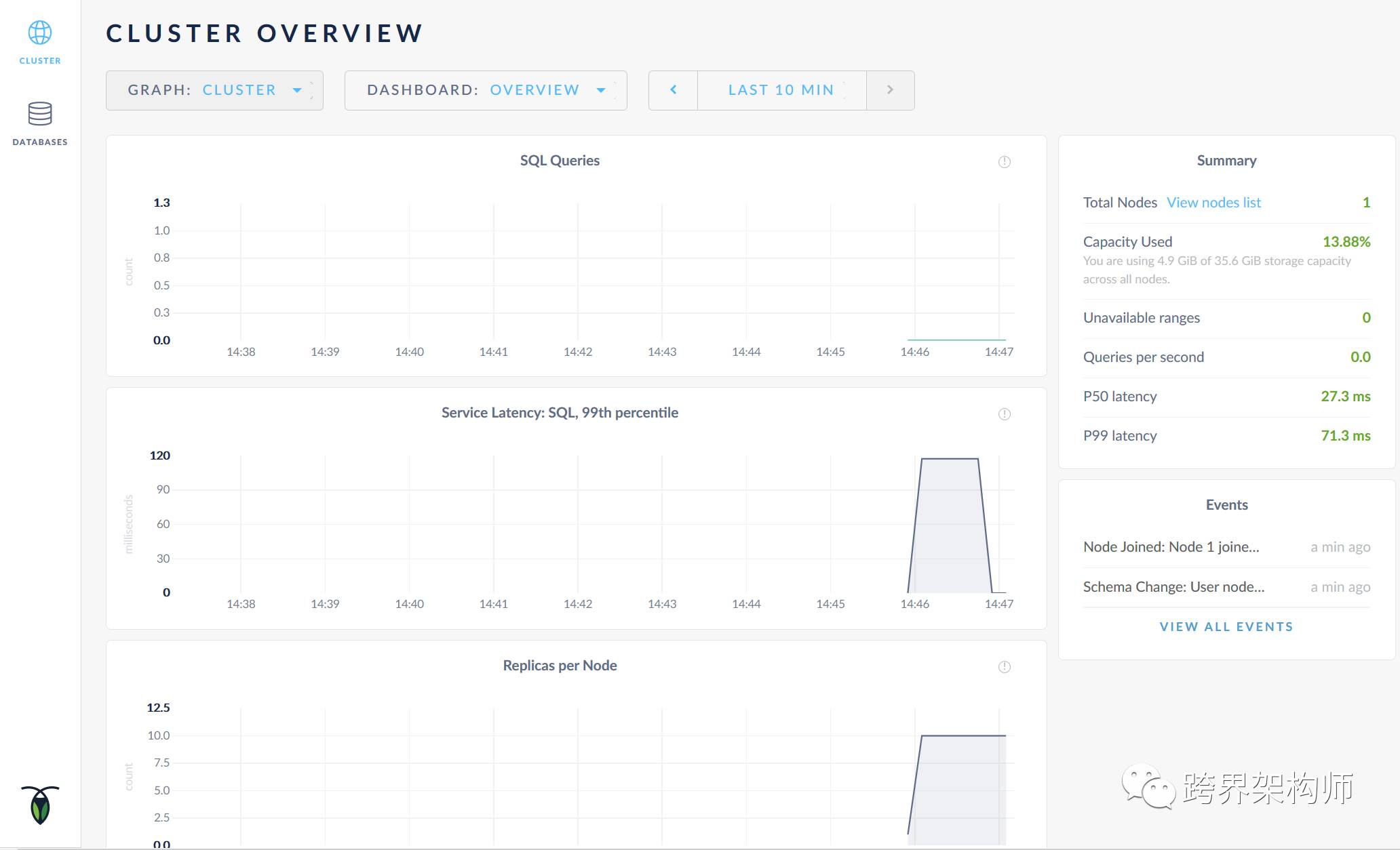 C#和NewSQL更配 —— CockroachDB入门（可能是C#下的全网首发）