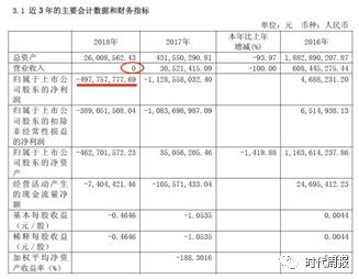 ������A�����й�˾: �����������, ��Ӫ��Ϊ0, ֻʣ2��Ա��