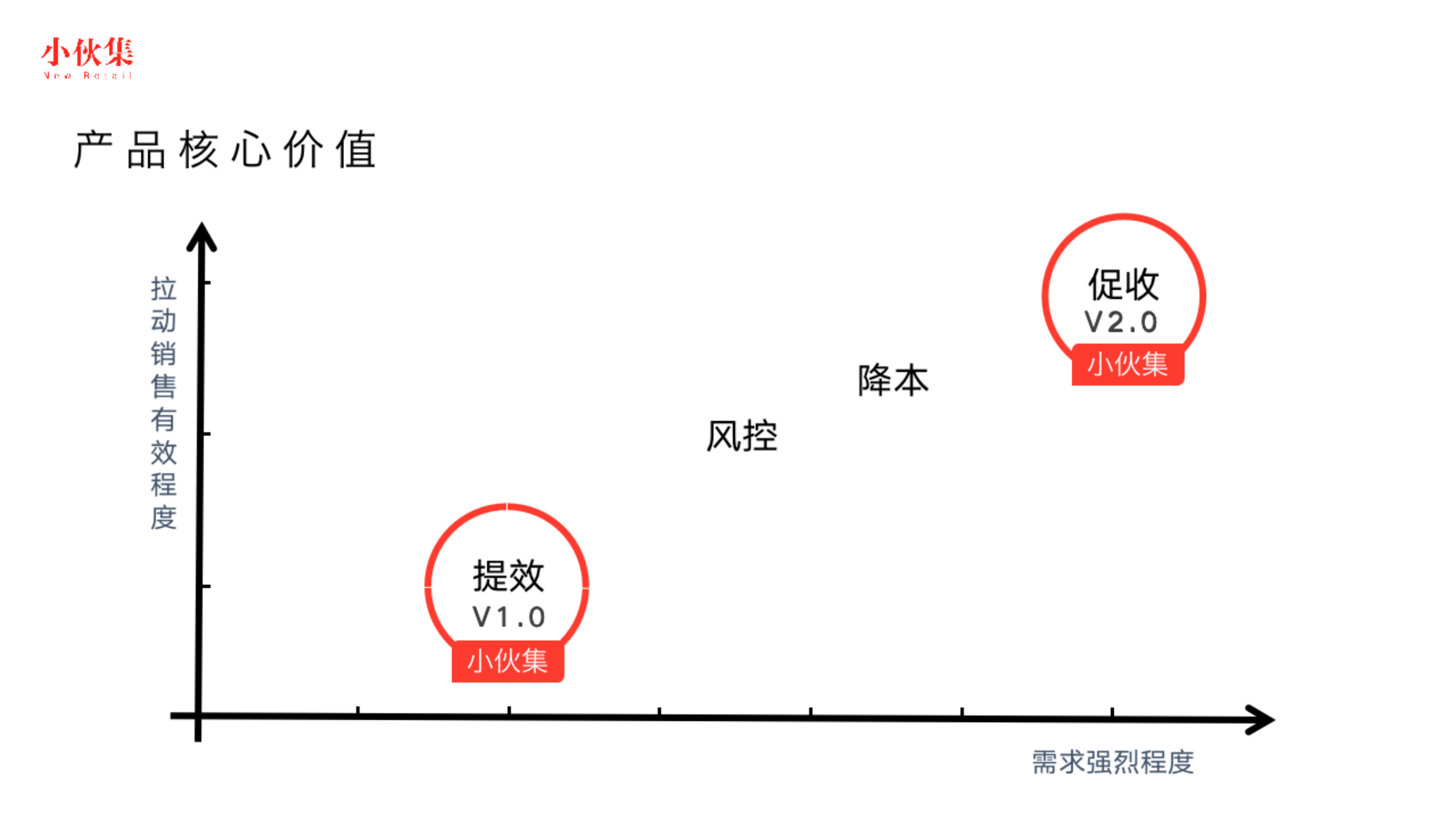 小伙集