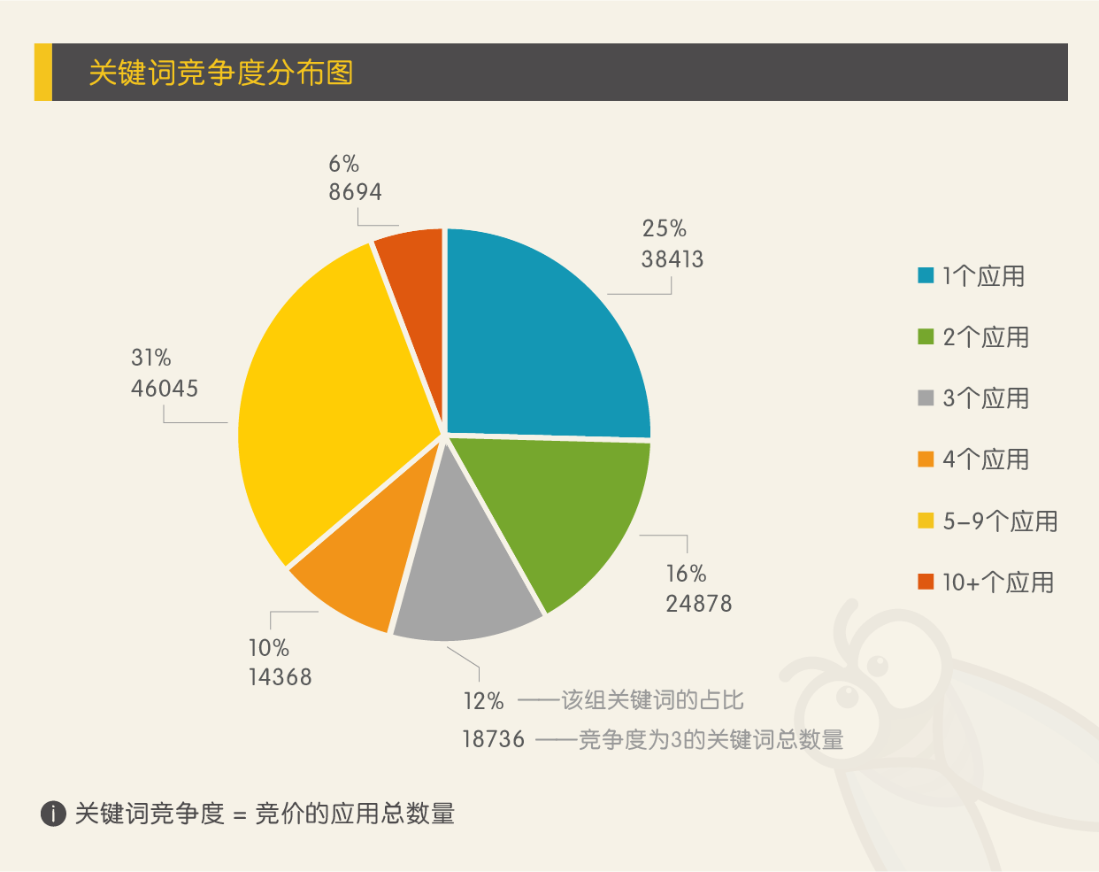 苹果竞价广告（ASM）市场研究报告，国内首发！