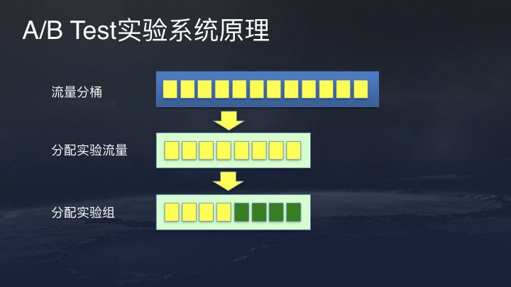 来自抖音官方:今日头条/抖音推荐算法原理全文详解