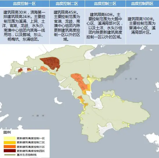 城市更新，旧城改造