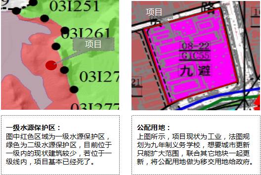 城市更新，旧城改造