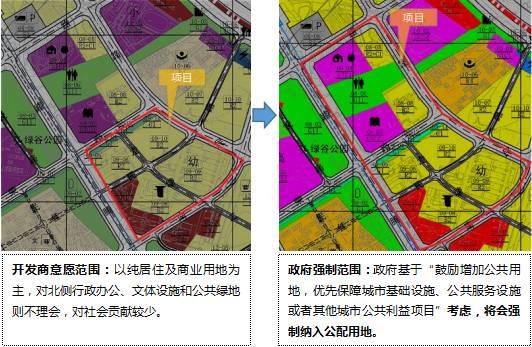 城市更新，旧城改造