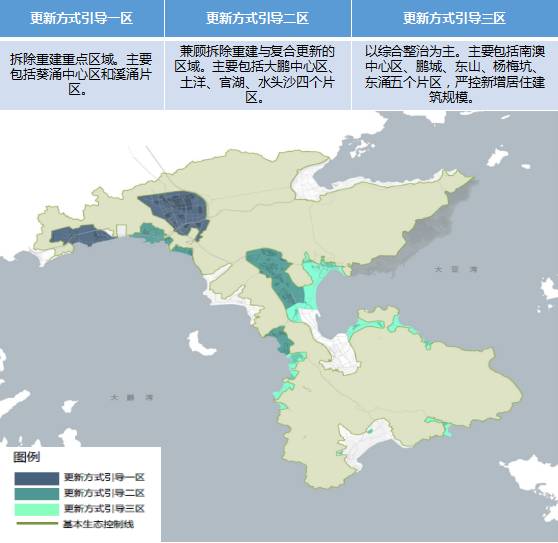 城市更新，旧城改造