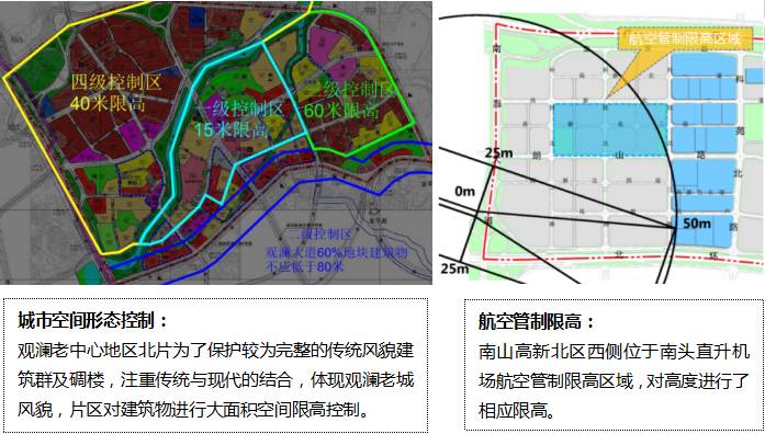 城市更新，旧城改造