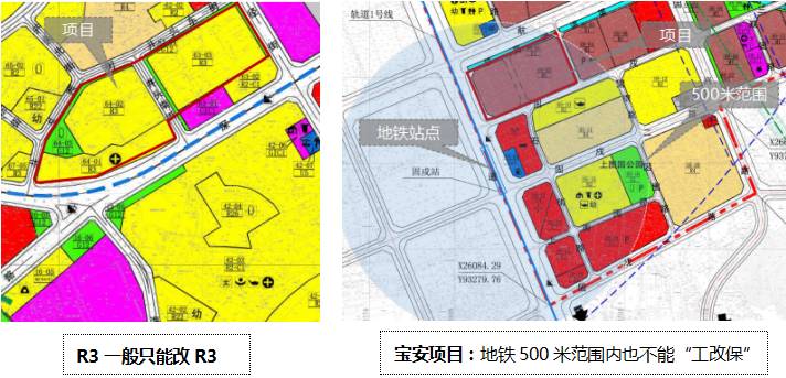 城市更新，旧城改造