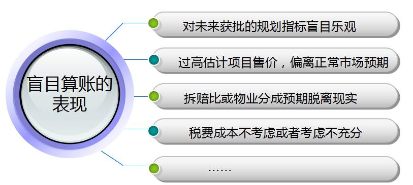 城市更新，旧城改造