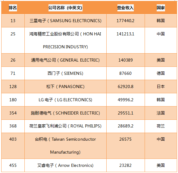 榜上有名|2016年《财富》世界500强榜单出炉