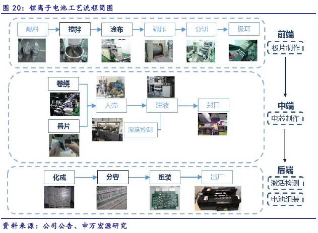 锂电池生产设备行业深度报告(2017)