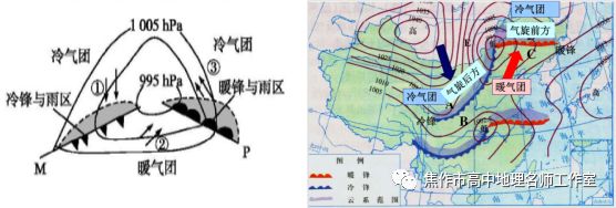 锋面气旋与天气_锋面气旋的形成_气旋的锋面