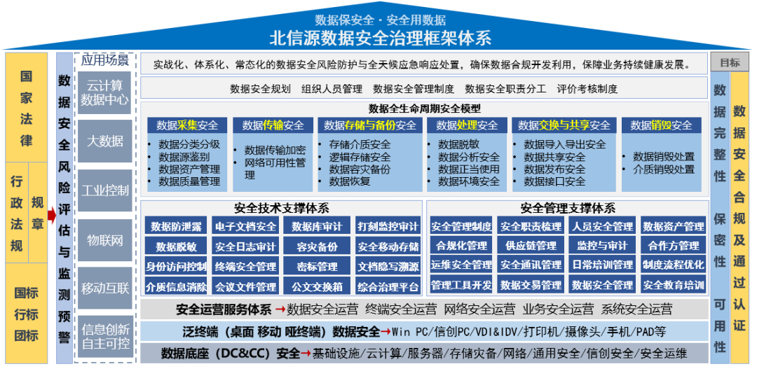 2021国家网络安全周开启北信源受邀参加数据安全与数字经济发展论坛