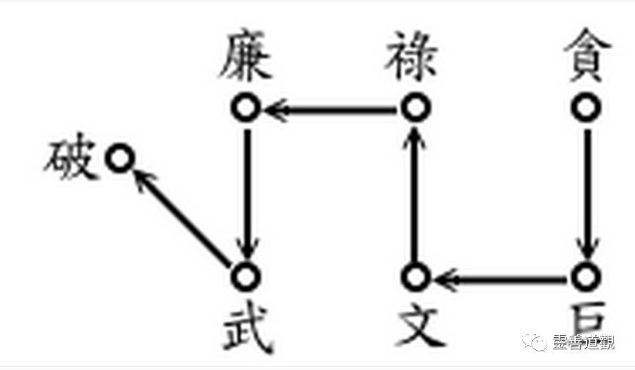 踏罡步斗的介绍,用品,步法,技能介绍