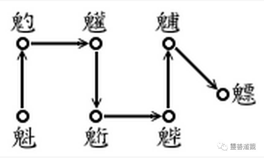 踏罡步斗的介绍,用品,步法,技能介绍