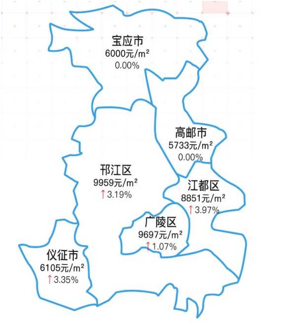 宝应房价即将大变化?