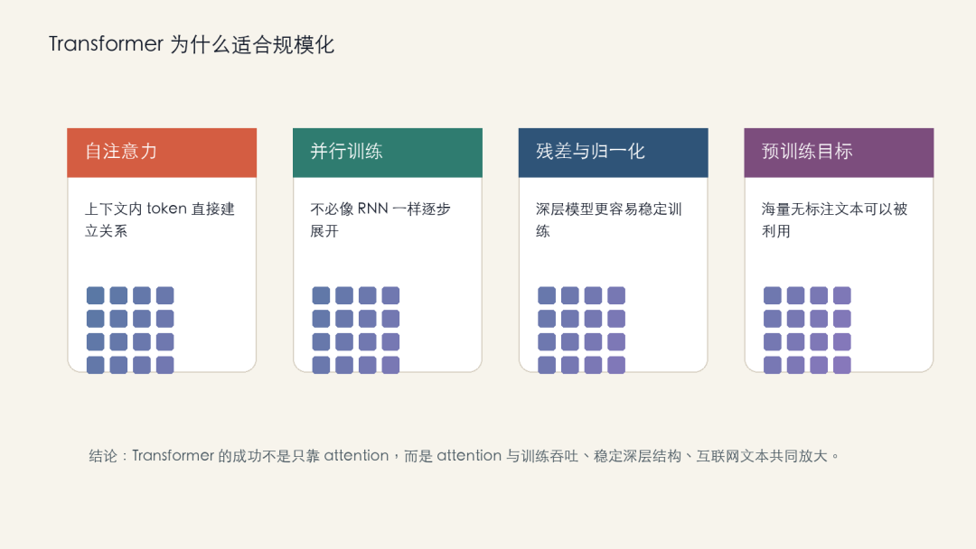 图 4：Transformer 为什么适合规模化