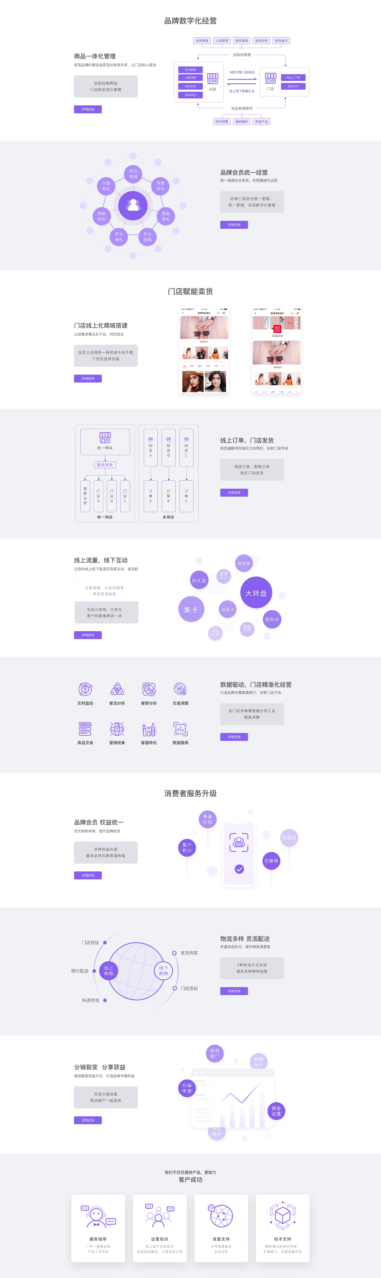 微盟智慧零售解决方案