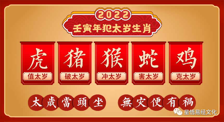 2022年虎年犯太岁化解全解密