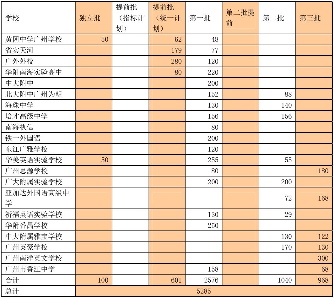以及不符合"四个三"的借读生都报考民办高中今年广州有21所民办2017模高中北京二图片