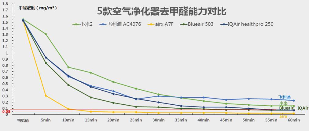 "甲醛妈妈"耗时半年撰《抗醛日记》一夜蹿红!高手在民间!(5)