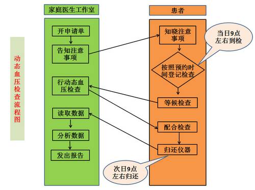 welchallyn是什么Wow!长安社卫中心新引进的医疗设备——美国WelchAllyn动态血压监测仪!_https://www.jmylbn.com_新闻资讯_第4张