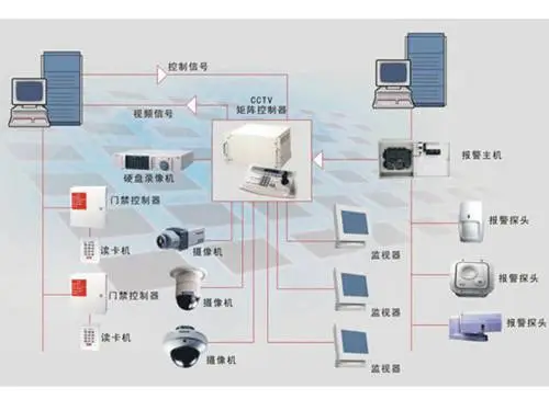 弱电安防监控系统的施工安装要注意哪些方面呢？(图3)