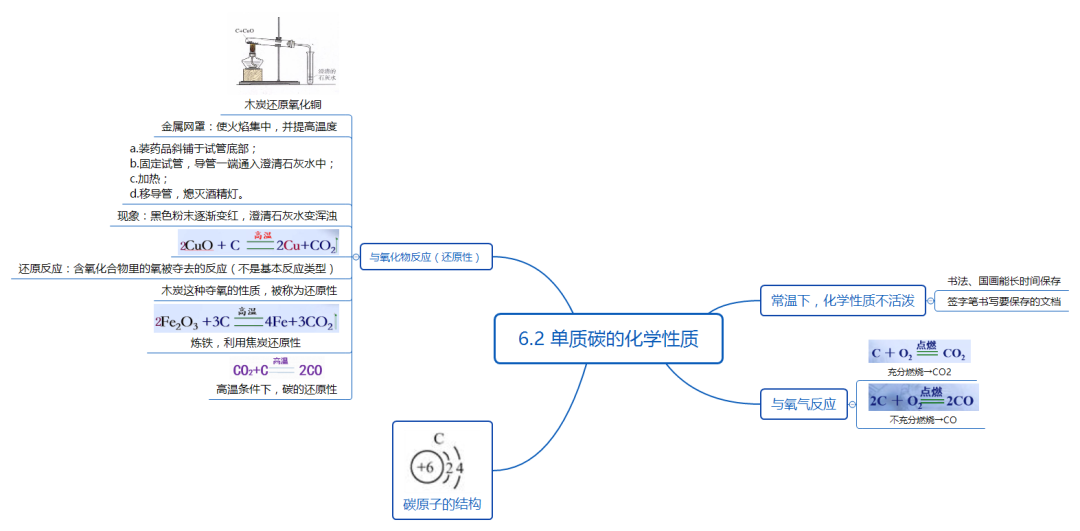 木炭还原氧化铜的实验装置_木炭与氧化铜的反应方程式_木炭还原氧化铜的化学方程