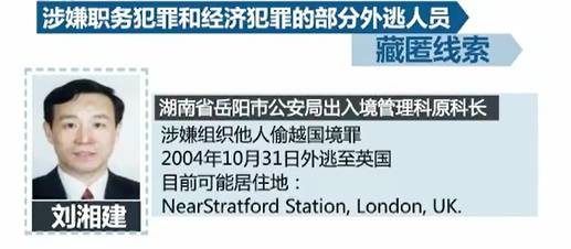 “丁义珍”们，哪里逃？！