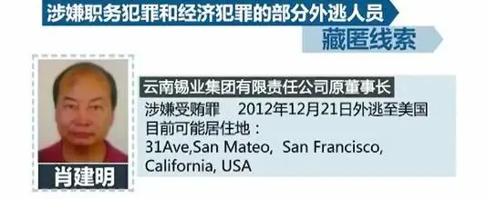 “丁义珍”们,哪里逃?! “丁义珍”们,哪里逃?!