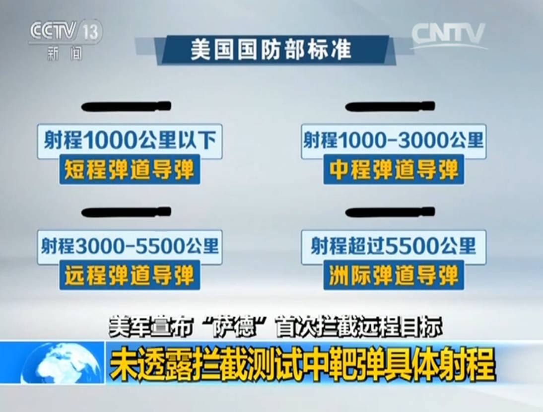 美军高调宣布萨德首次拦截远程目标 有何意图