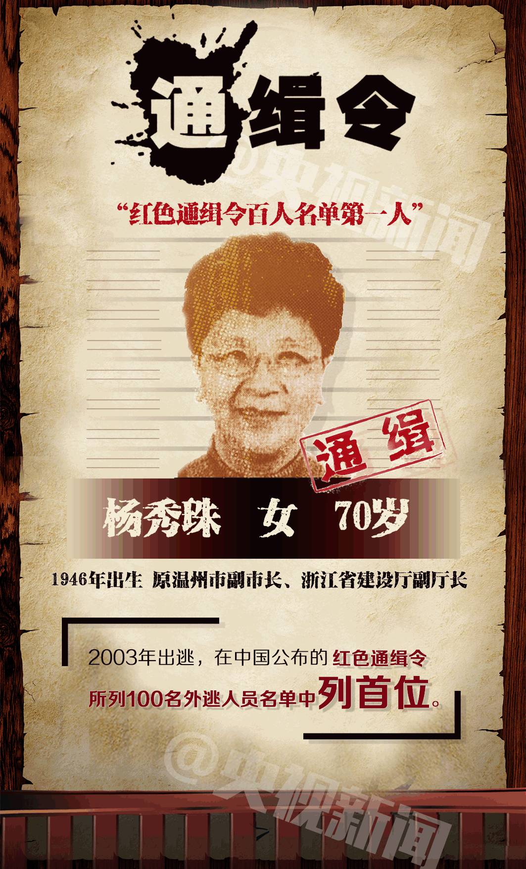 “百名红通”头号嫌犯杨秀珠回国投案 背景大起底