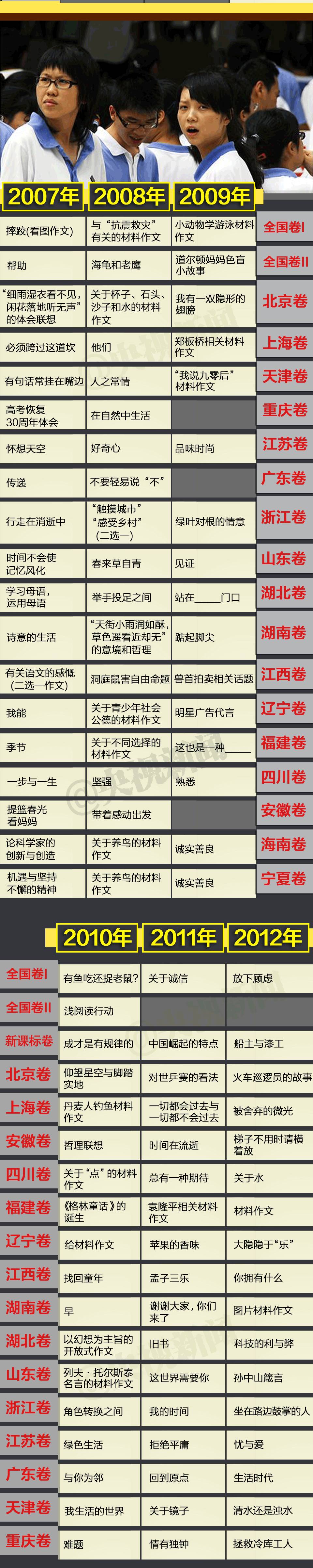 高考答案_答案高考2023_语文答案高考