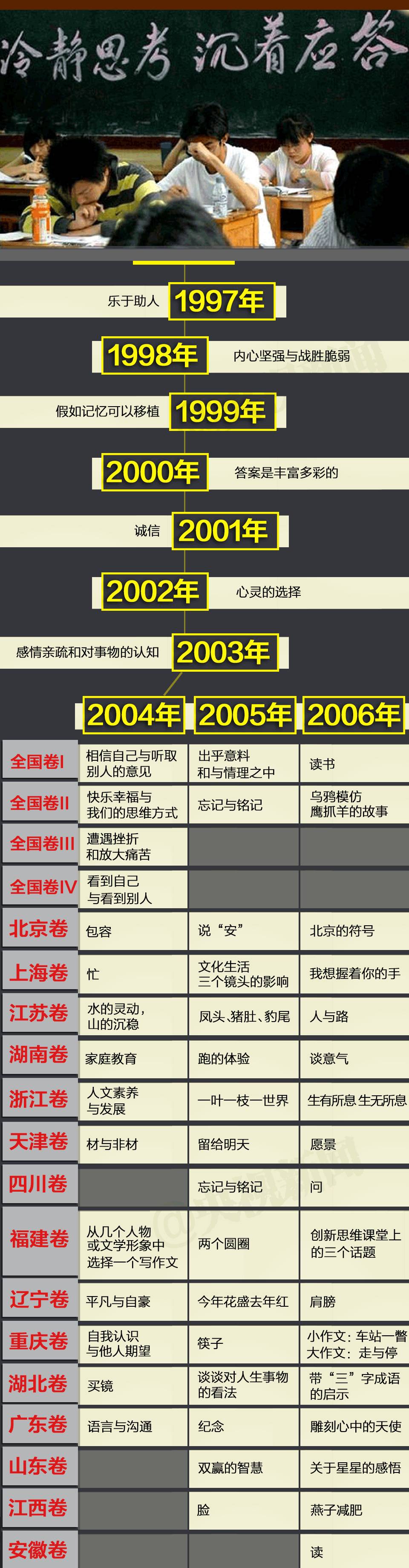 语文答案高考_答案高考2023_高考答案