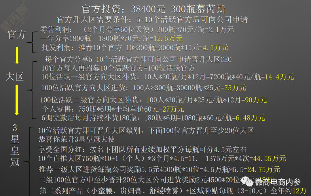 从多级代理到皇冠大使曾被毁容传闻困扰的慕芮斯所推