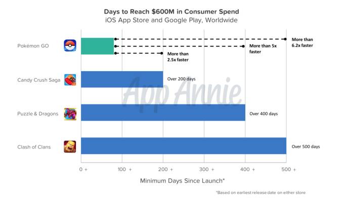 别再说中国人爱盗版！App&nbsp;Store营收已经碾压美国