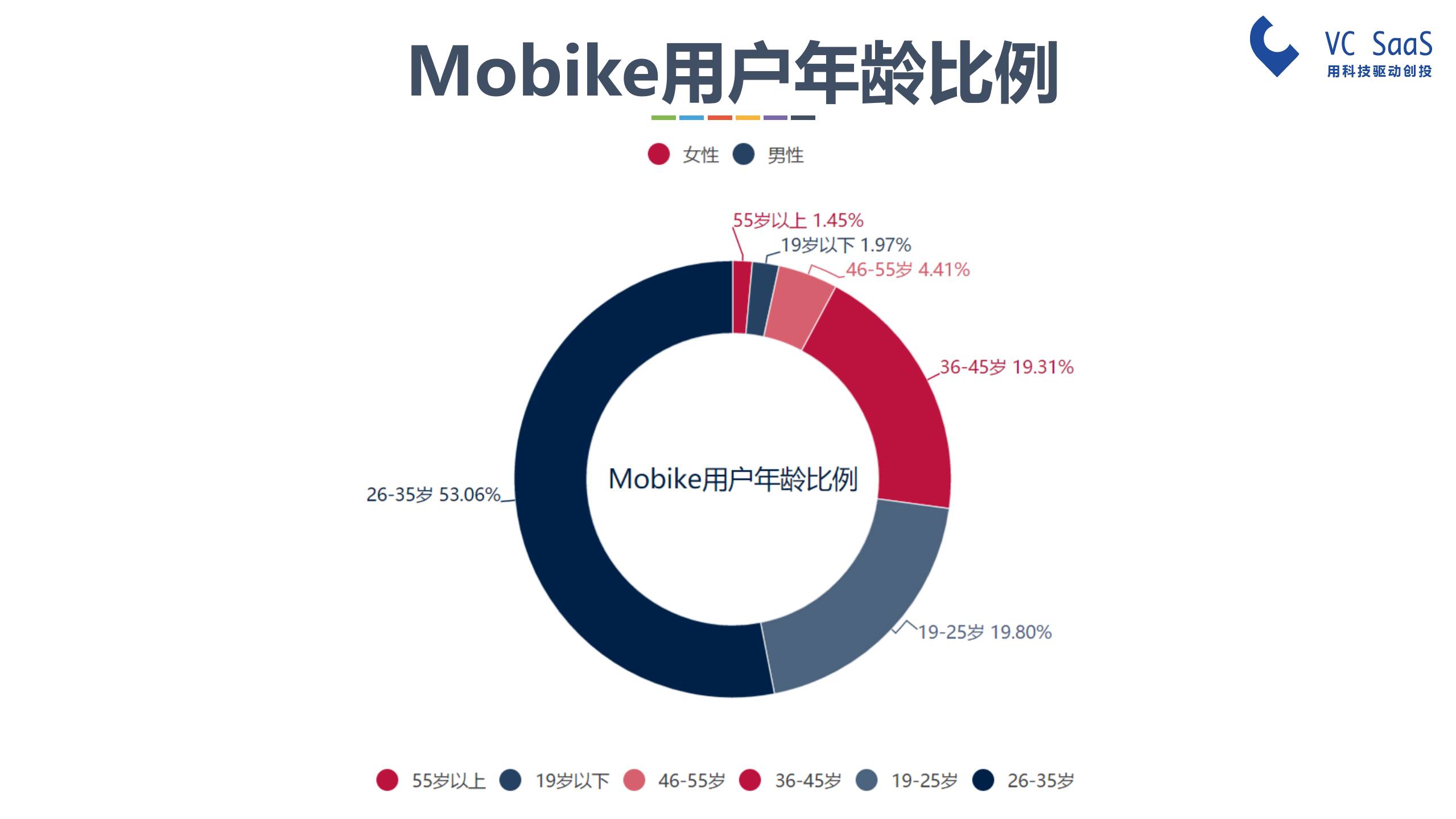 摩拜和ofo有可能合并吗？看完这份报告你就知道了