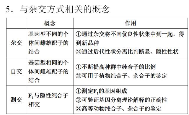 高中生物必修2第一章考点